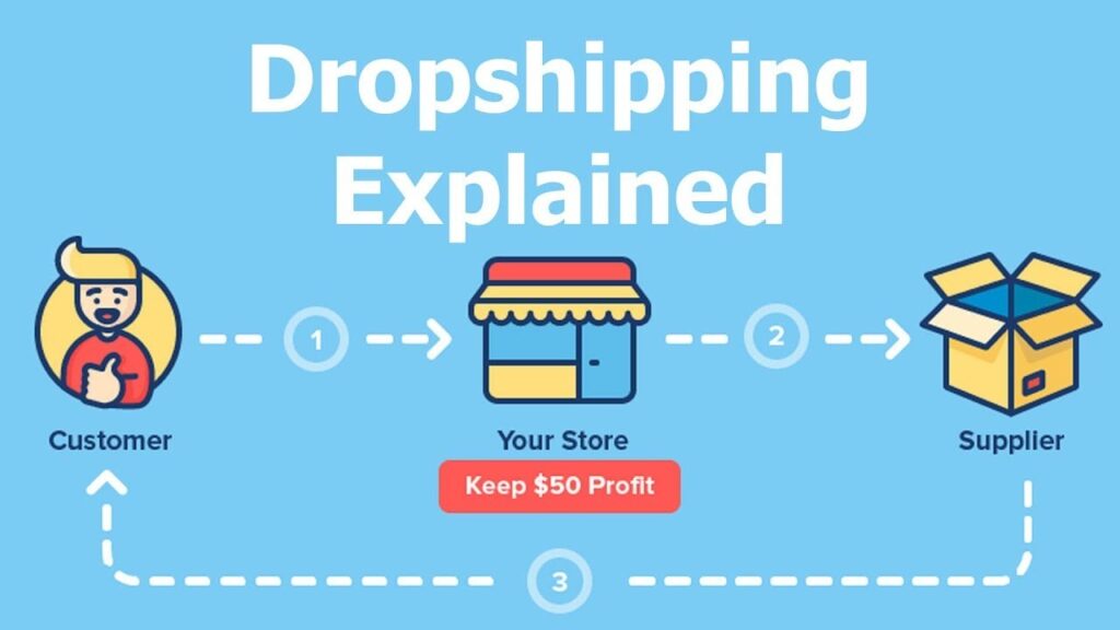 Earn Money From Dropshipping Business